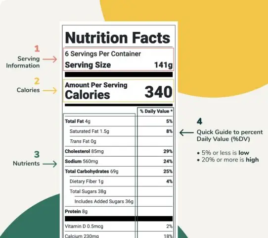 nutrition facts label with its different components