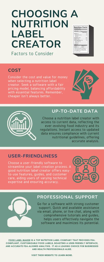 Infographic depicting the factors to consider when choosing a nutrition label creator