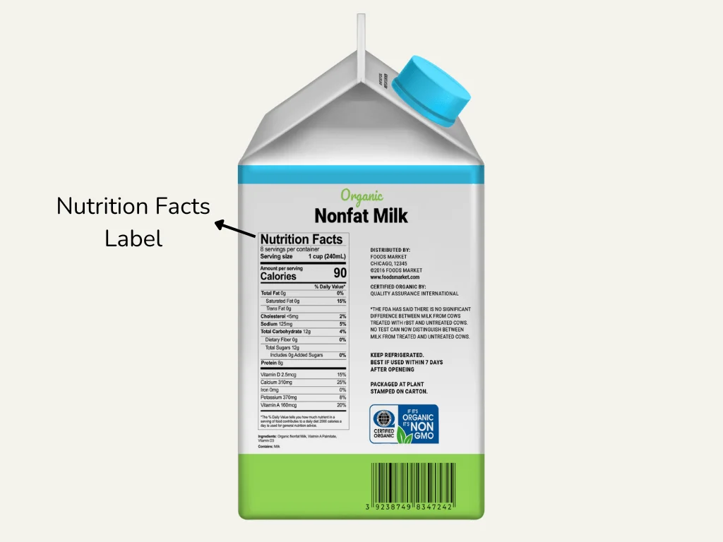 Graphic pointing out the nutrition facts label on the side of a milk carton.